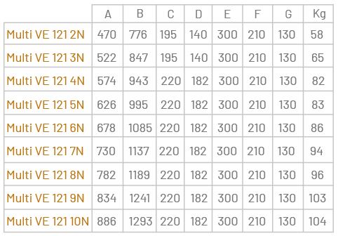 tabla 121